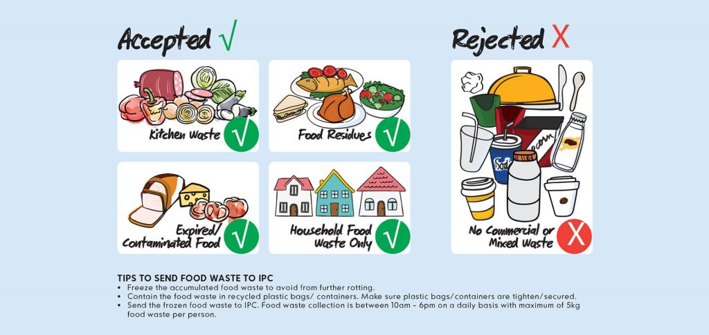 IPC Recycling Centre for food waste